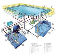pool plumbing design software